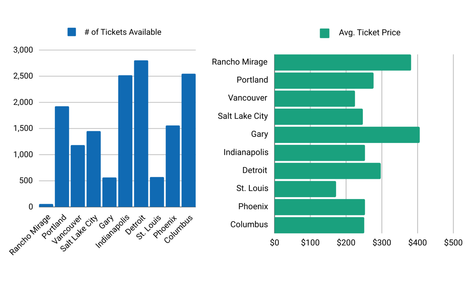 Bill Burr Unveils 2024 North American Tour Dates TicketSmarter