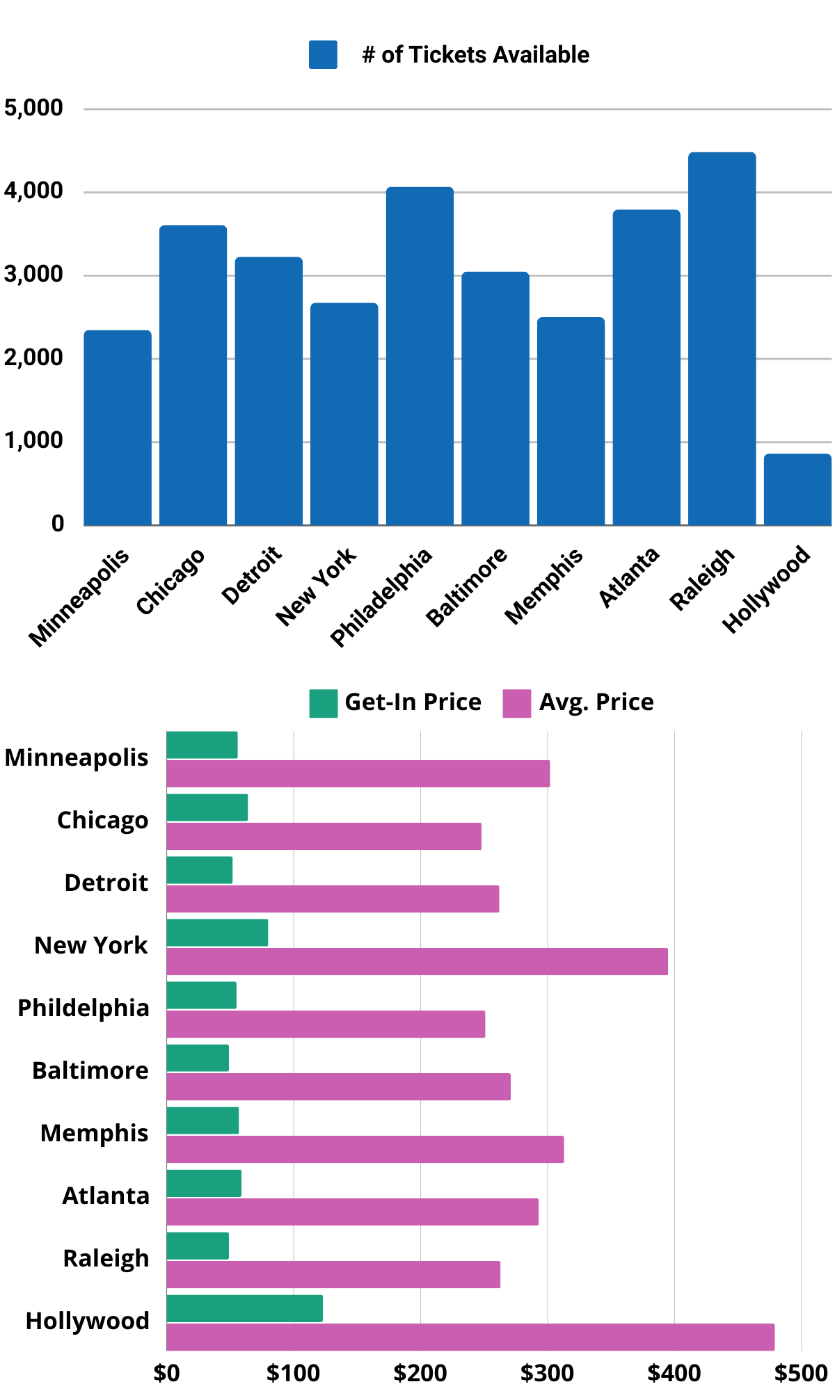 Megan Thee Stallion 2024 Tickets Schedule, Dates, Cities, Cheapest