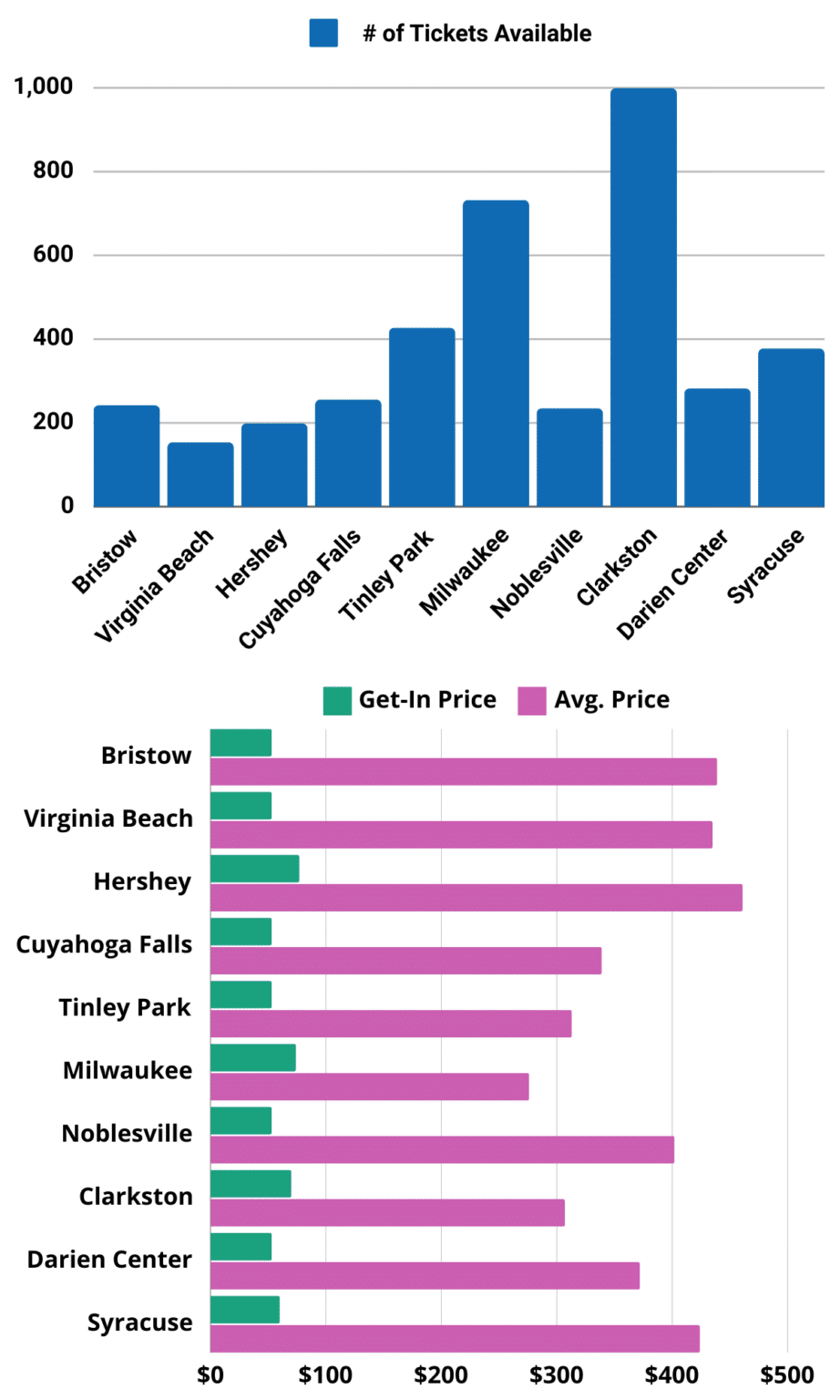 Pitbull 2024 Tickets Schedule, Dates, Cities, Cheapest Price for Party