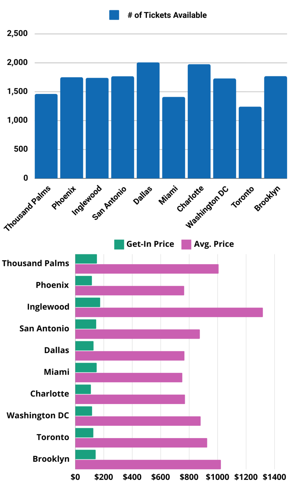 Shakira 2024 Tickets Schedule, Dates, Cities, Cheapest Price for Las