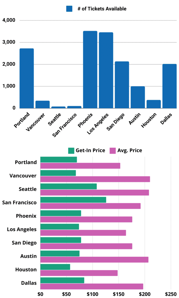 Image of Don Toliver pricing graphic