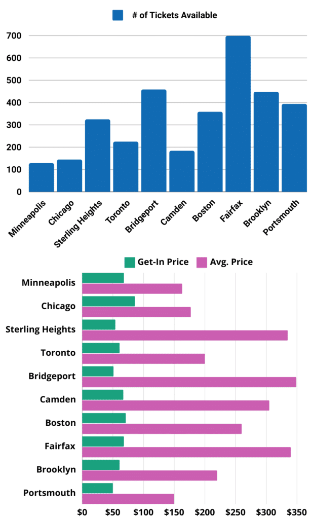 Image of Kehlani tour pricing graphic